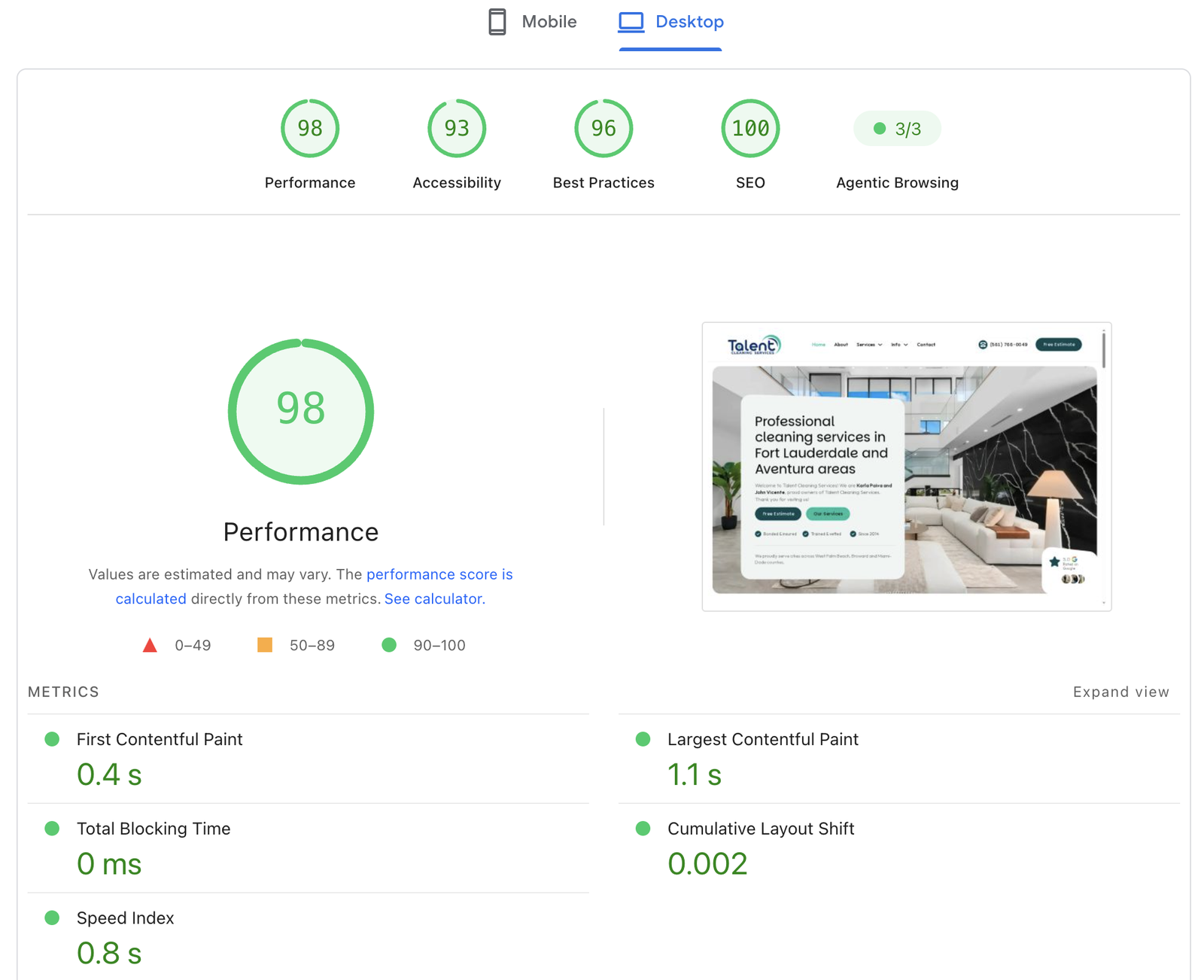 PageSpeed Insights report for Talent Cleaning Services on desktop: Performance 98, Accessibility 93, Best Practices 96, SEO 100, Largest Contentful Paint 1.1 s, Cumulative Layout Shift 0.002