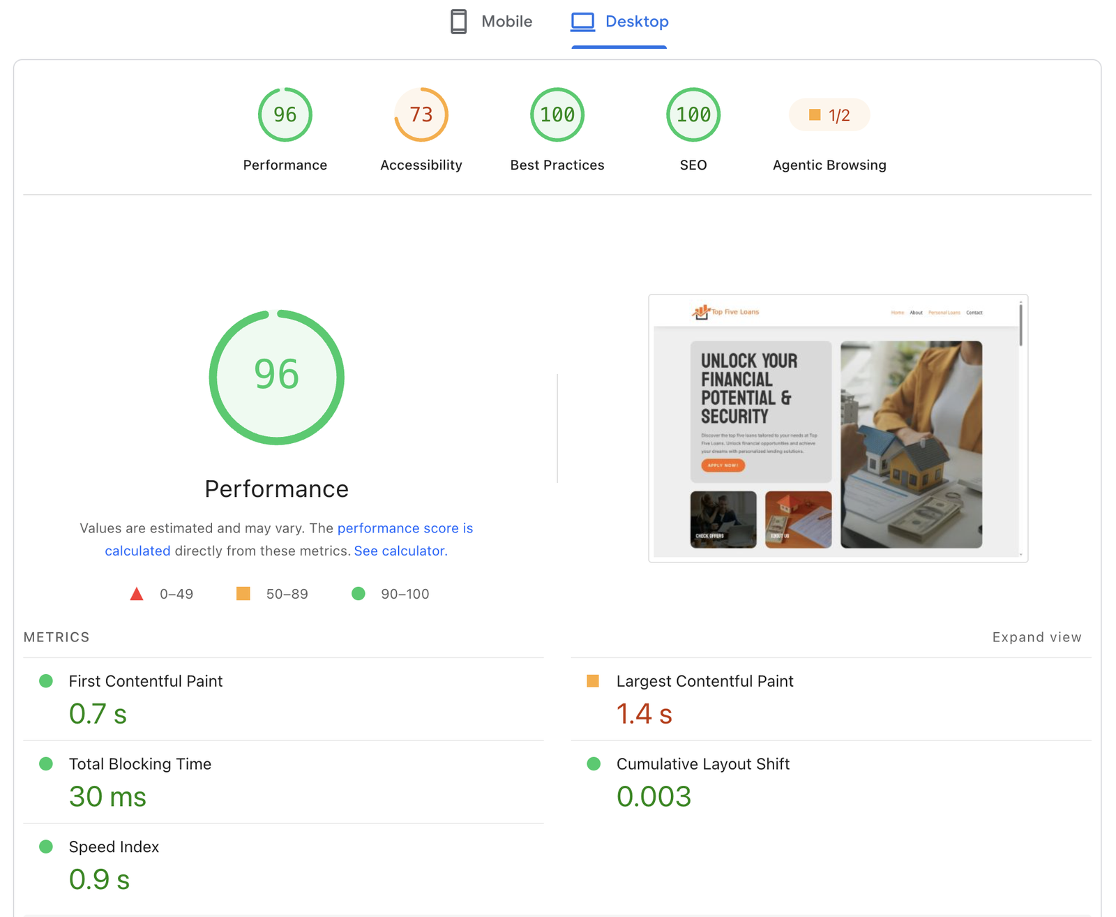 PageSpeed Insights report for Top Five Loans on desktop: Performance 96, Accessibility 73, Best Practices 100, SEO 100, First Contentful Paint 0.7 s, Largest Contentful Paint 1.4 s, Total Blocking Time 30 ms, Cumulative Layout Shift 0.003